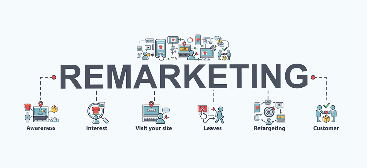 Unlocking the Power of Remarketing: A Comprehensive Guide